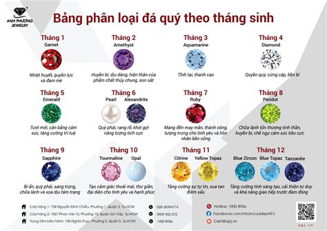 Đá tượng trưng cho tháng sinh độc đáo mỹ nghệ cập nhật 2024