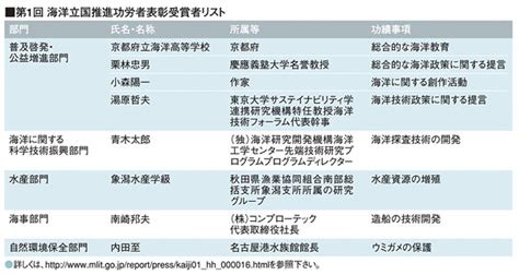 インフォメーション Ocean Newsletter 海洋政策研究所 笹川平和財団