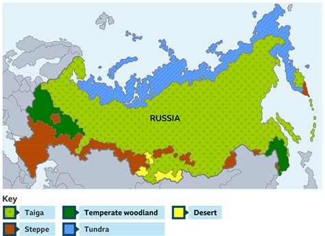 Introduction To Russia Ks3 Geography Bbc Bitesize