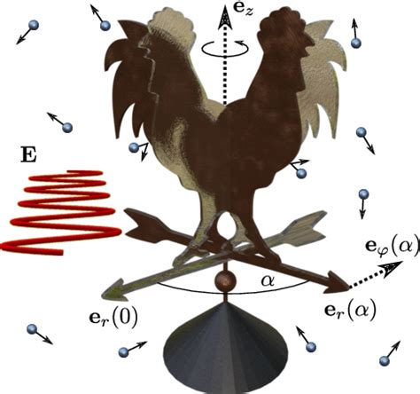 Figure From Thermalization Of The Quantum Planar Rotor With External