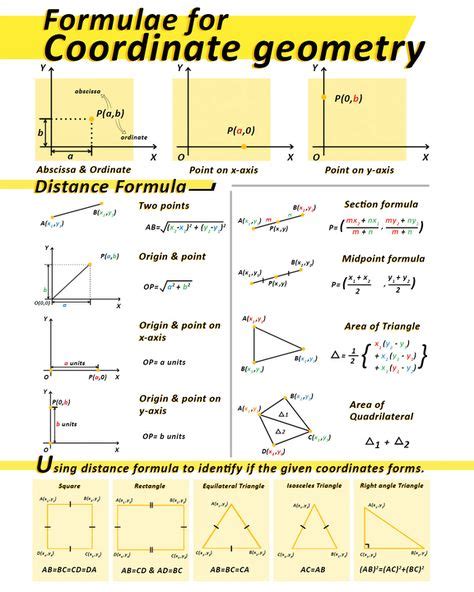 Top 10 coordinate geometry ideas and inspiration