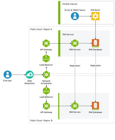 Architecture Nvidia Attestation Service Documentation