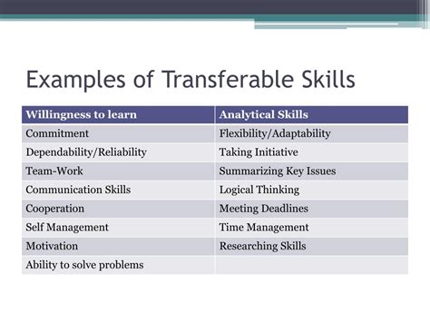 Ppt What Are Transferable Skills And Do I Have Any Powerpoint Presentation Id 2485029