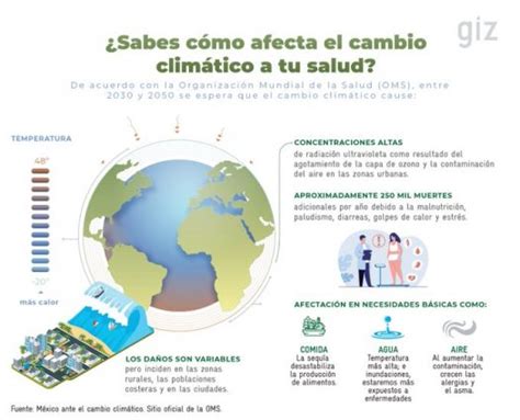 Como Afecta El Cambio Climatico En Tu Salud Mx