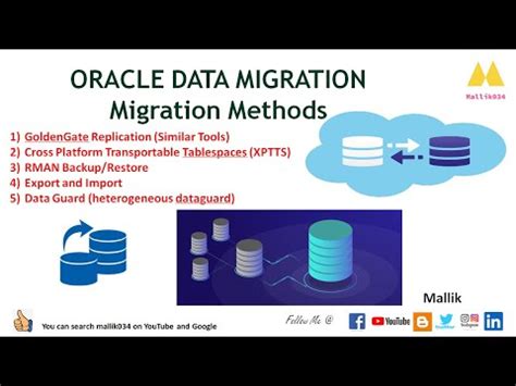 Learn Oracle Database Migration Methods Goldengate Transportable