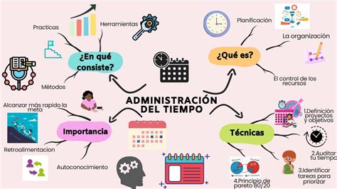 Administracion Del Tiempo Mapa Conceptual Porn Sex Picture