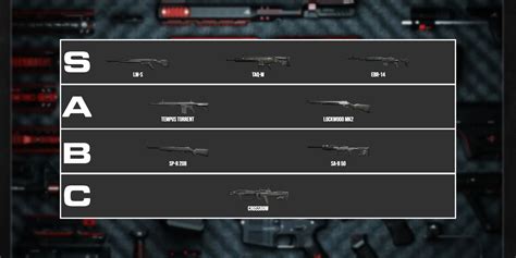 Warzone 2 MW2 Best Marksman Rifles Tier List