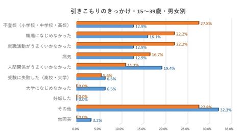 女性の引きこもり、その原因は？男性との違いは？問題点は？ 2021年最新版 認定npo法人ニュースタート事務局｜ニート・引きこもり支援