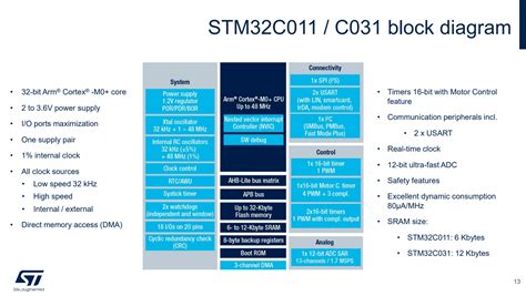 EYE on NPI: STMicroelectronics STM32C0x1 Series Entry-Level MCU # ...