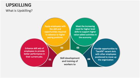 Upskilling PowerPoint And Google Slides Template PPT Slides