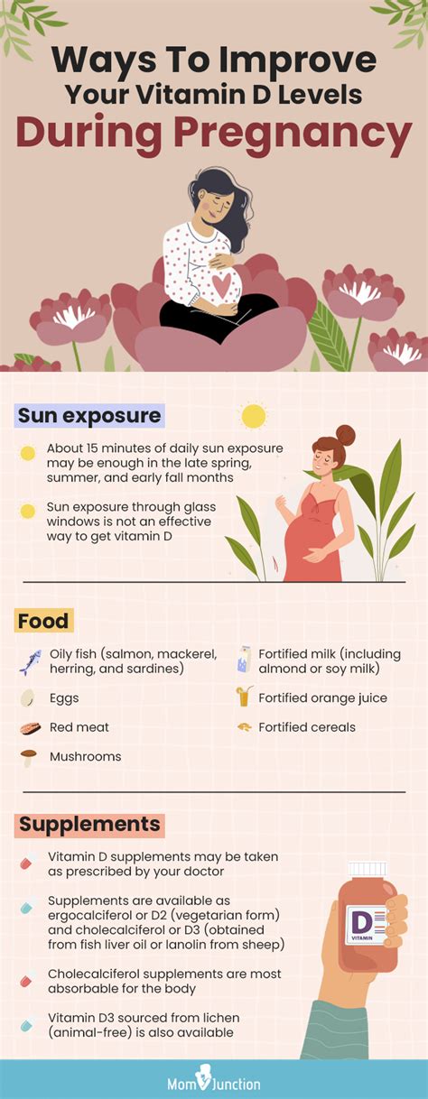 Vitamin D During Pregnancy Importance Dosage And Foods