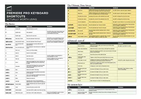 Premiere Pro Keyboard Shortcuts For Faster Editing Free Pdf