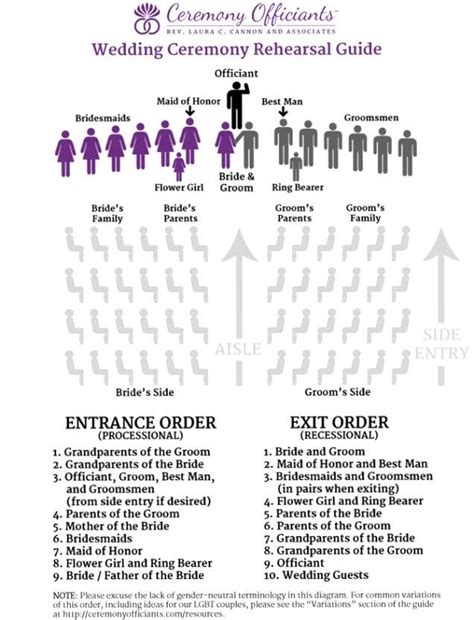 Processional Order Weddingplanning