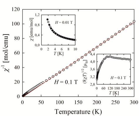 On The Right Field Dependence Of Isothermal Magnetization At 18 K