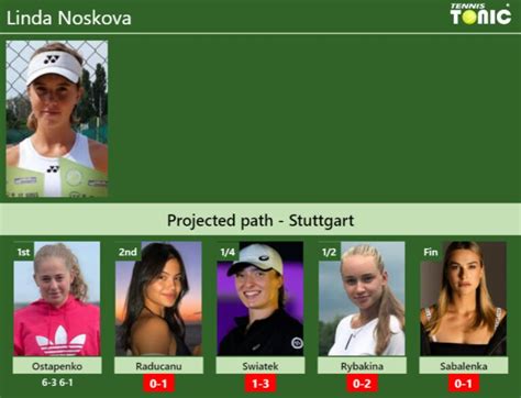 UPDATED R2 Prediction H2H Of Linda Noskova S Draw Vs Raducanu