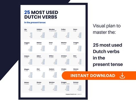 Most Used Dutch Verbs In The Present Tense Etsy