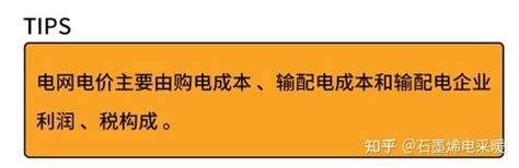 为什么不同地区的电价差别巨大？电采暖如何更省钱？ 知乎