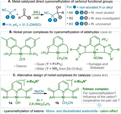 Nickel‐catalyzed Cyanoalkylation Of Ketone Derivatives Coffinet