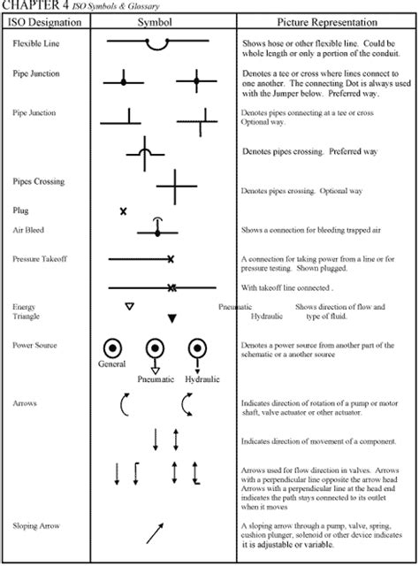 CHAPTER 4: ISO Symbols | Hydraulics & Pneumatics