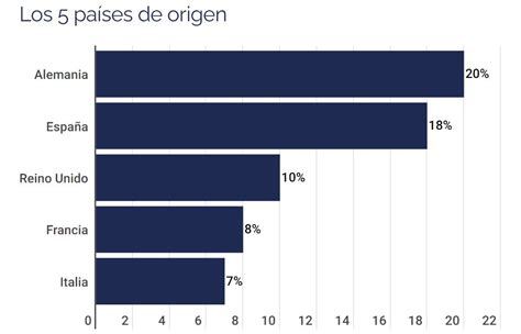 Las 10 Noticias Premium De Hosteltur Más Leídas Del Año