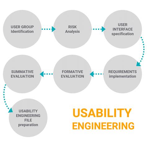 Usability Engineering In Medical Devices Industry Creanova