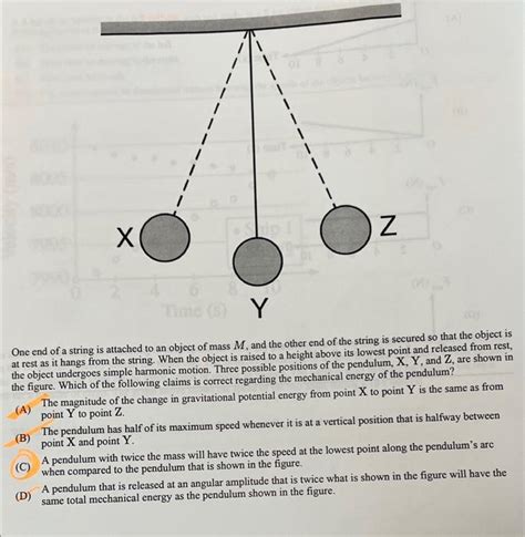 Solved One End Of A String Is Attached To An Object Of Mass Chegg