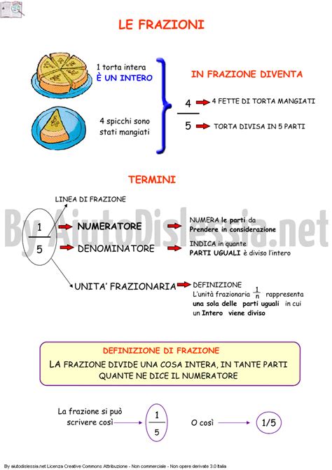 Le Frazioni Media Aiutodislessia Net