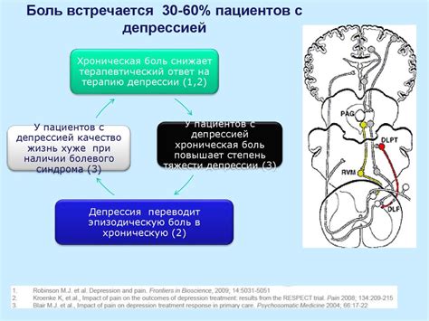 Клинические аспекты применения современных антидепрессантов в ...