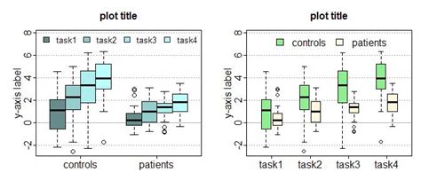 Side By Side Boxplot