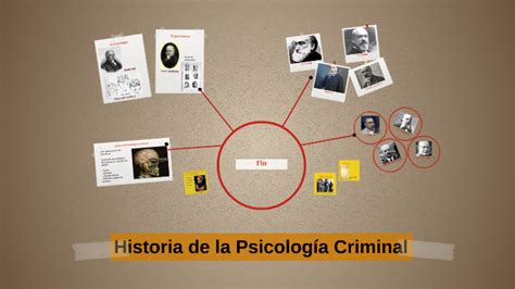 Historia de la Psicología Criminal by Alba Guirao on Prezi