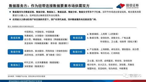 【国信通信运营商专题】数据要素重要参与方，数据资产带来价值重估运营商新浪财经新浪网