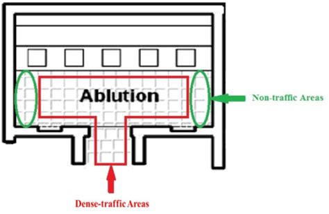 Figure 2 From A Pilot Study On Ablution Space Safety In Mosques Slip