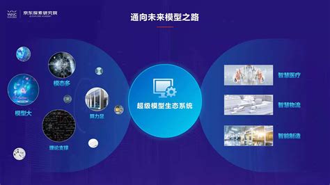 助力实体经济数智化升级 京东科技亮相2021世界人工智能大会