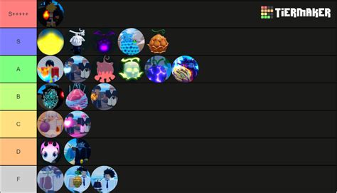 Fruit Tier List Fandom