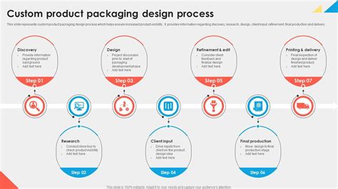 Custom Product Packaging Design Process Ppt Example