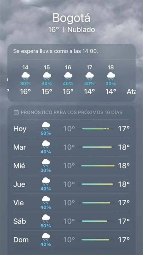 Qu Significa Realmente El Porcentaje De Pron Stico De Lluvia Que Ves