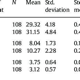 PDF Frontal Sinus Index A New Tool For Sex Determination