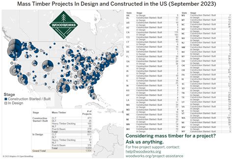 Developer And Owner Resources Woodworks Wood Products Council