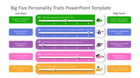 Big Five Personality Traits Scale Template - SlideModel