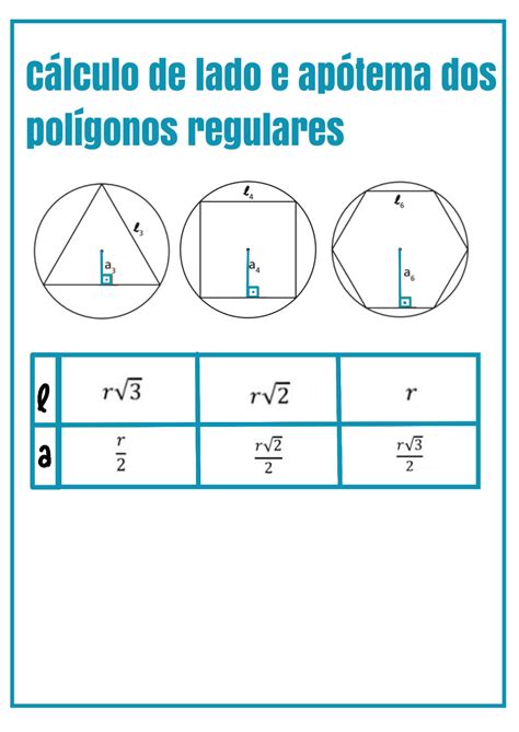 C Lculo De Lados E Ap Tema De Pol Gonos Regulares Geometria Plana