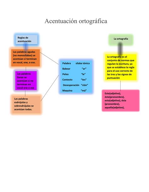 Acentuación Ortográfica Pdf