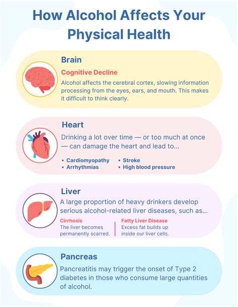 How Does Alcohol Affect Your Health Reframe App