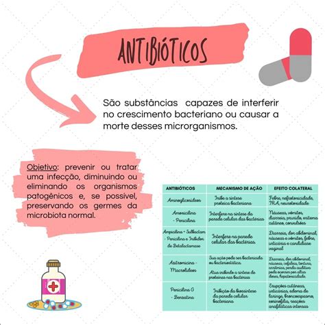 Mapas Mentais Sobre ANTIBIOTICOS Study Maps