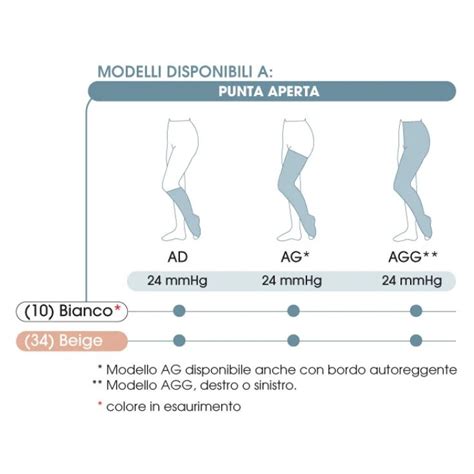 POST OP 24 Gambaletto M Extra Corto Farmacia Loreto