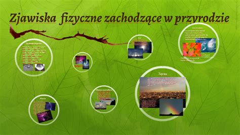 Zjawiska fizyczne zachodzące w przyrodzie by Karolina Osóbka on Prezi