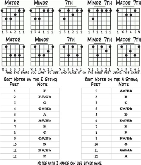 Printable Guitar Chord Cheat Sheet