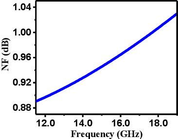 Figure 5 From A High Gain Ku Band Low Noise Amplifier LNA With Ultra