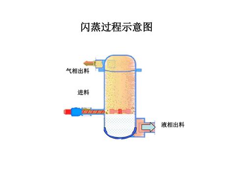 1闪蒸案例动画 word文档在线阅读与下载 免费文档