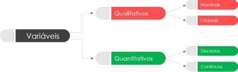 Variáveis Qualitativas e Quantitativas abordagens de pesquisa e