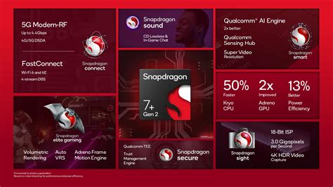 Qualcomm Announces Snapdragon 7 Gen 2 Premium Segment SoC Gets A